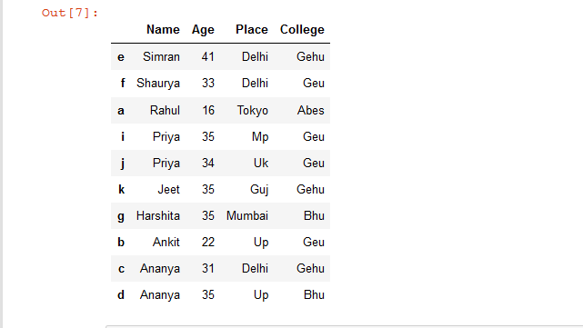 Sort Rows Or Columns In Pandas Dataframe Based On Values - Geeksforgeeks