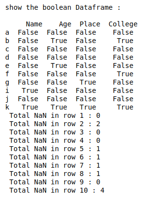 Count NaN or missing values in Pandas DataFrame GeeksforGeeks