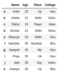 Select first or last N rows in a Dataframe using head and tail