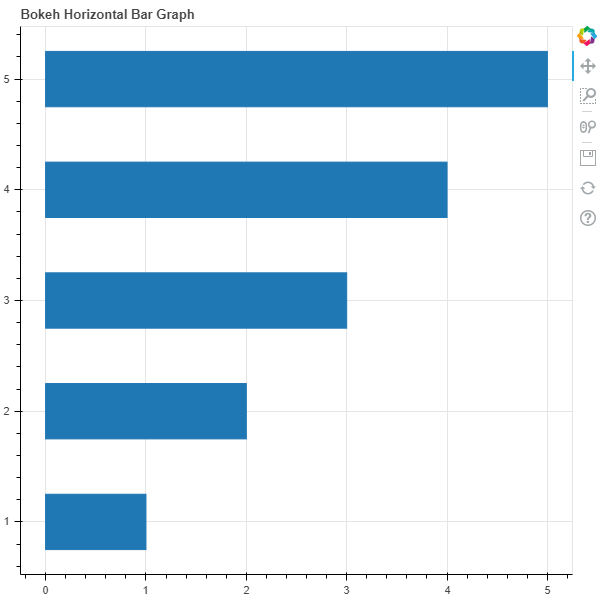 Python bokeh have multiple plots - pinglery