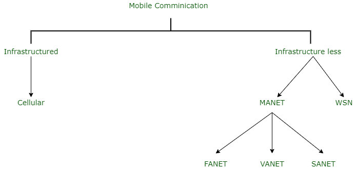 Wireless Power Transmission - GeeksforGeeks