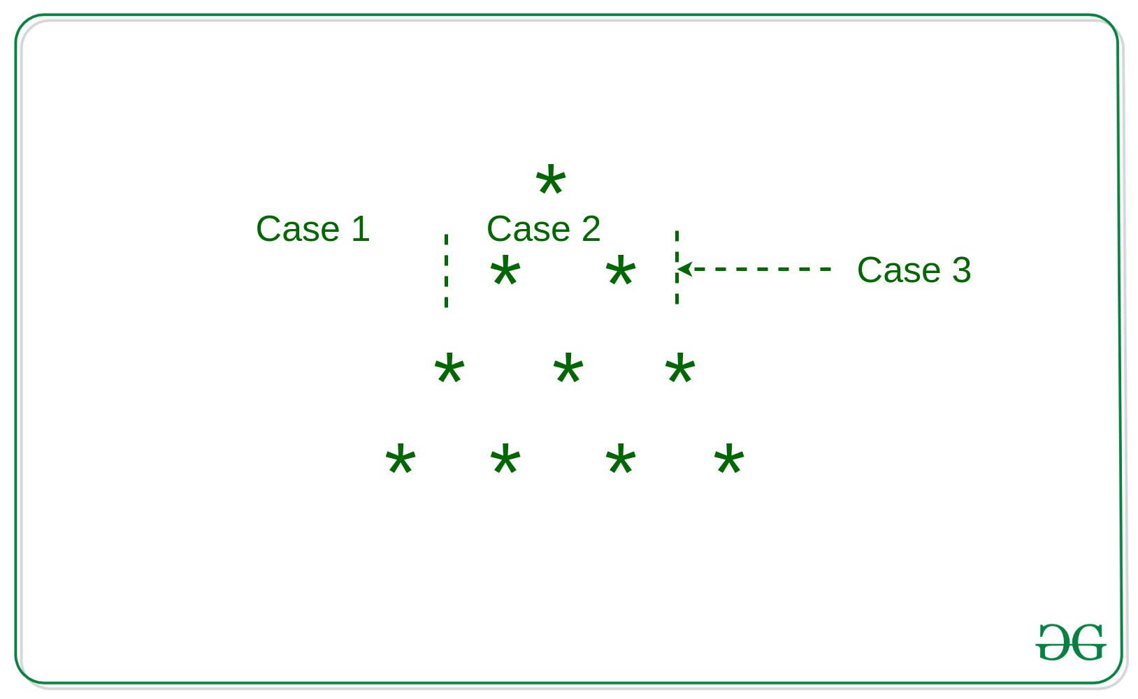 Star Patterns in C  Top 12 Examples of star pyramid patterns in C