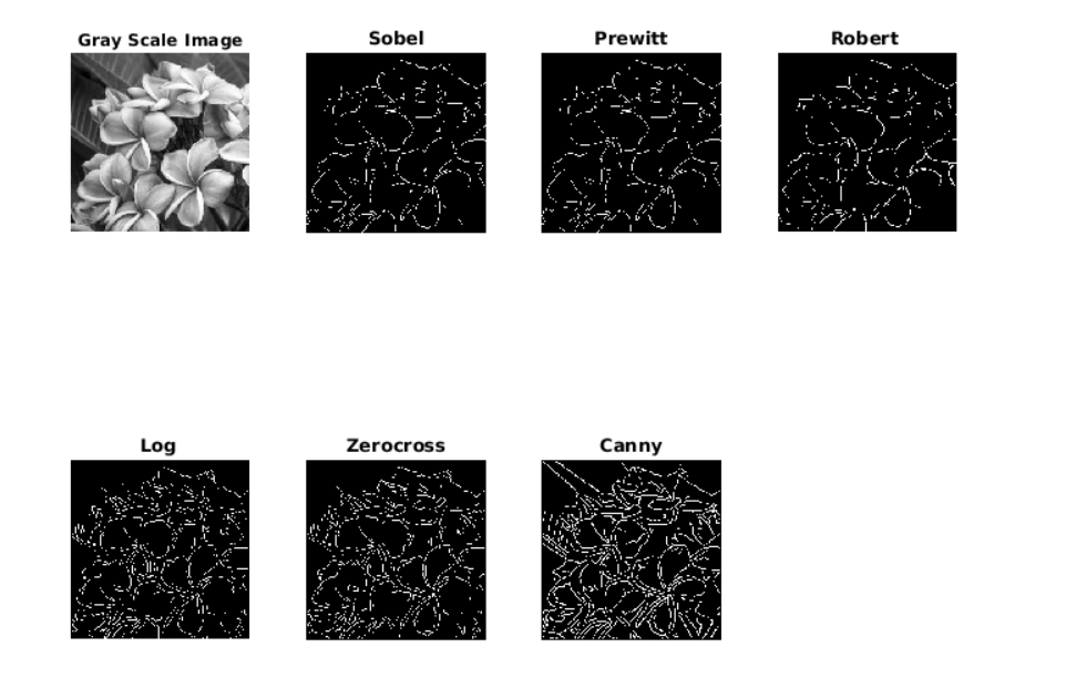 edge color set matlab