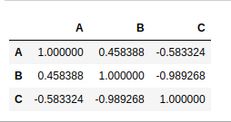 pandas-matrix-1