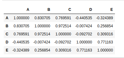 pandas-matrix-2