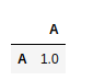 python-matrix-3