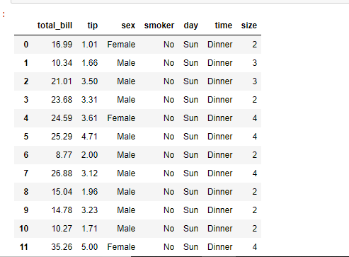 How to read a CSV file to a Dataframe with custom delimiter in