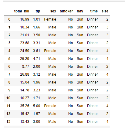 csv file with comma