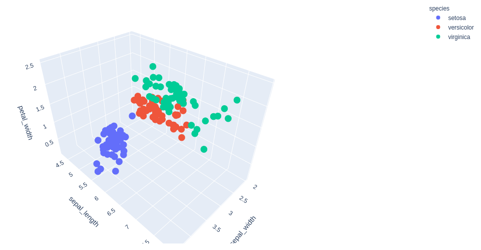 3D scatter plot using Plotly in Python - GeeksforGeeks