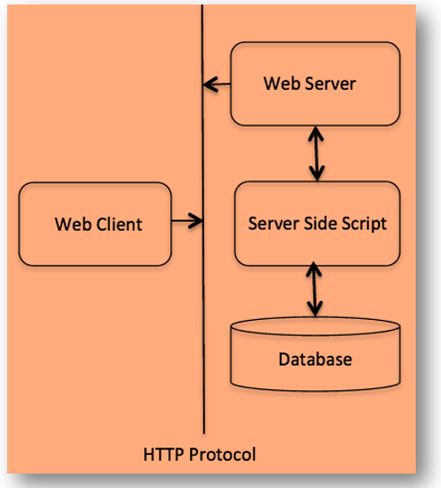 qu-est-ce-que-cgi-en-python-stacklima