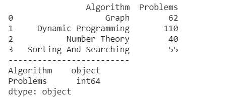 How To Convert String To Integer In Pandas Dataframe? - Geeksforgeeks