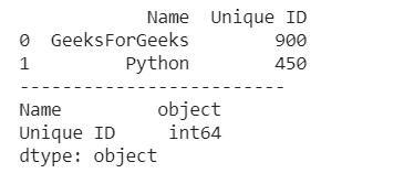 How To Convert String To Integer In Pandas Dataframe? - Geeksforgeeks