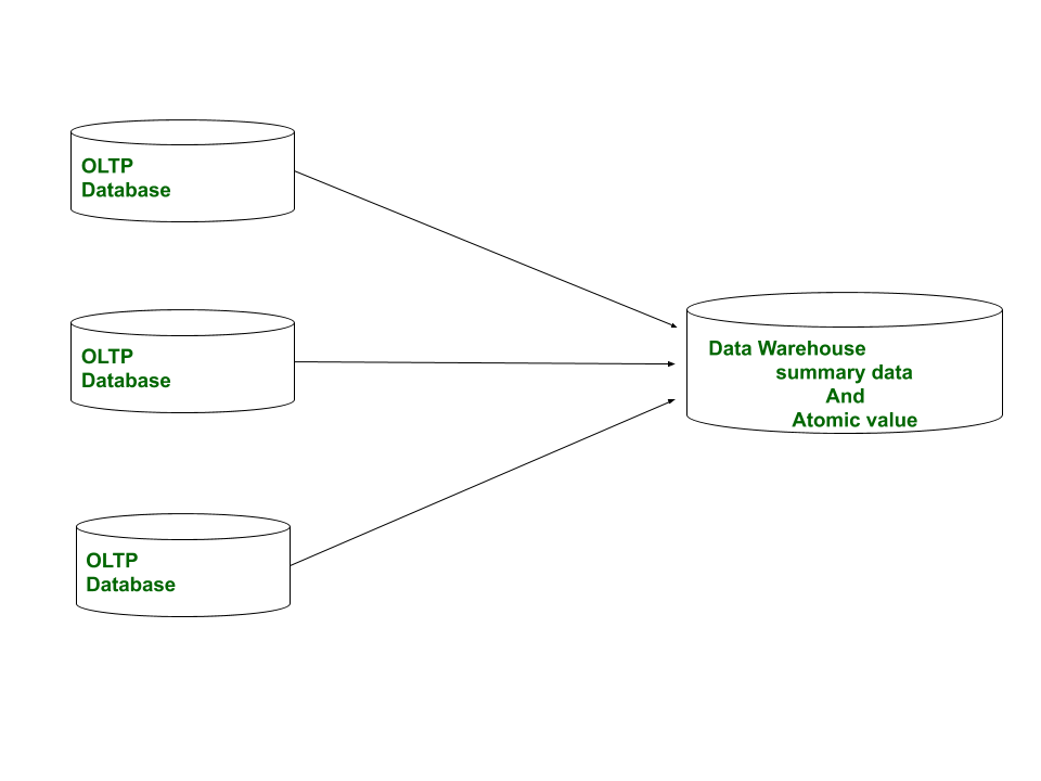 Abap examples