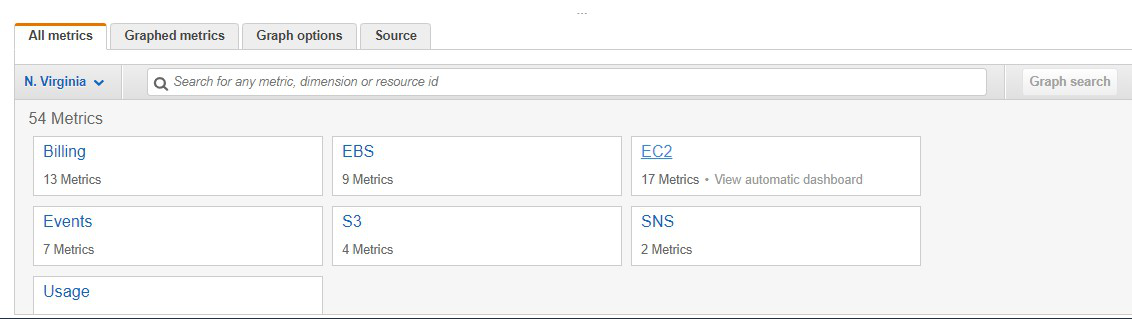 In All metrics section click on EC2 