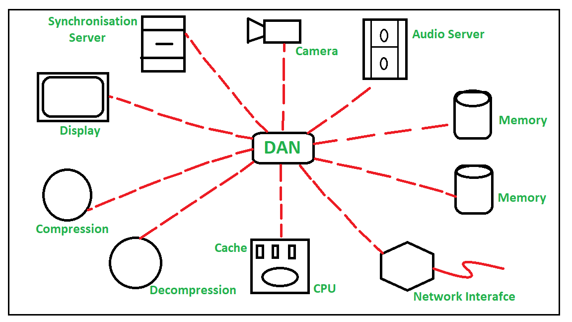 metropolitan area network diagram examples