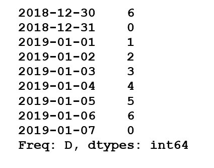 Get Day from date in Pandas - Python - GeeksforGeeks