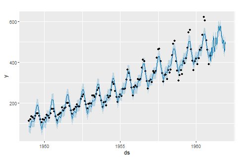 output-graph