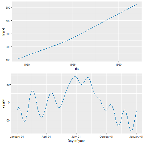 output-graph