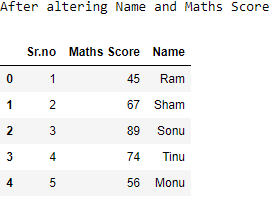 Change The Order Of A Pandas Dataframe Columns In Python - Geeksforgeeks