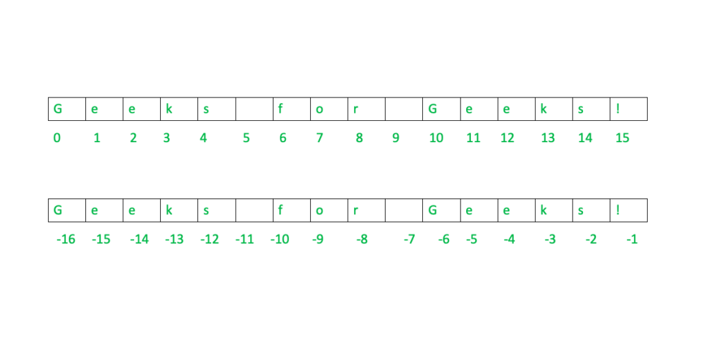 python string assignment by index