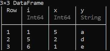 Part Missing Julian Code Example Handling Missing Data in Julia - GeeksforGeeks