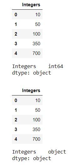 How To Convert Integers To Strings In Pandas Dataframe? - Geeksforgeeks