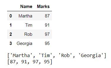 Get A List Of A Particular Column Values Of A Pandas Dataframe -  Geeksforgeeks