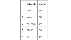 Combine Two Pandas Series Into A Dataframe - Geeksforgeeks