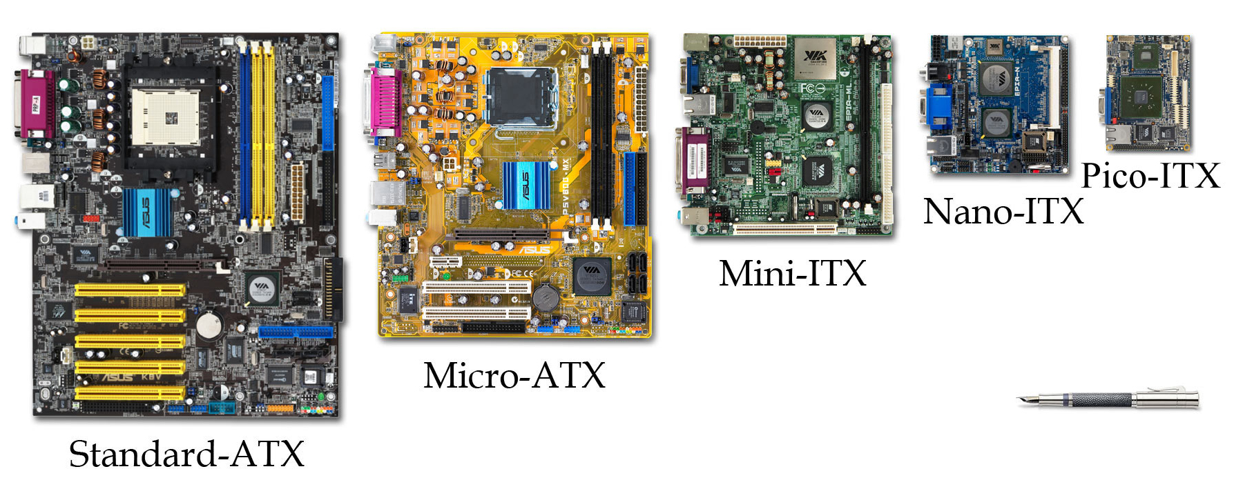 Types of Motherboard