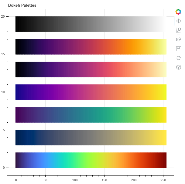 How To Use Color Palettes In Python Bokeh Geeksforgeeks