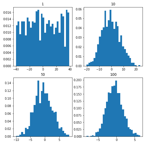 central limit theorem