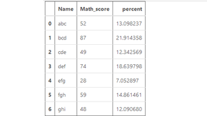 Dataframe with percentage