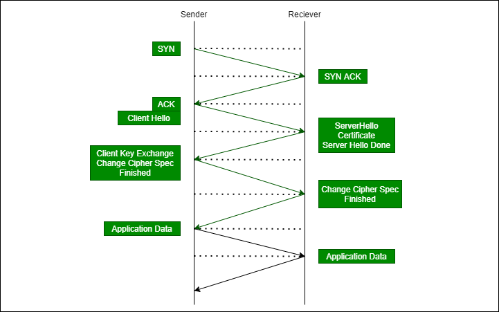 TLS Handshake Sequence Diagram