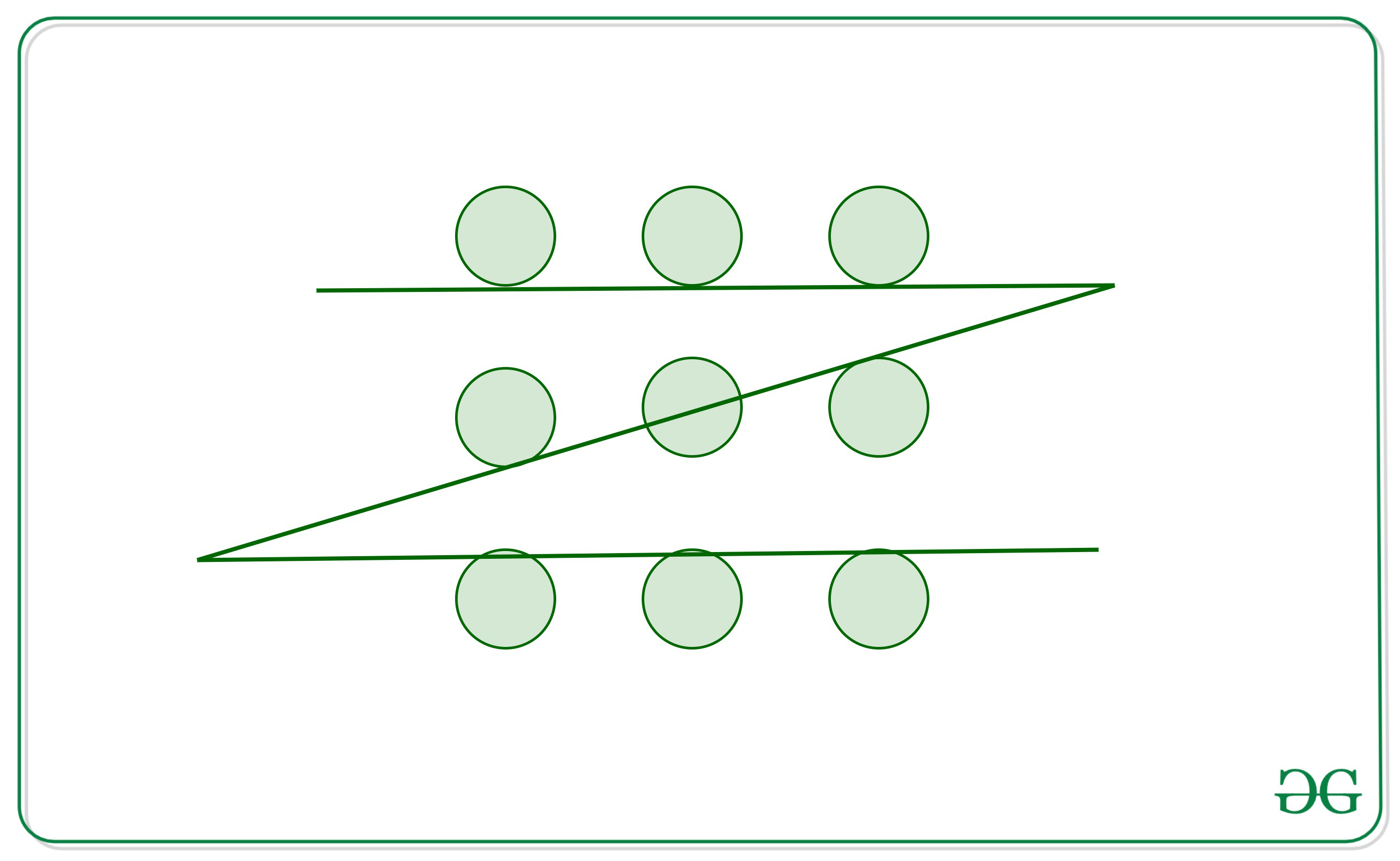 Puzzle Connect 9 Circles Each Arranged At Center Of A Matrix Using 3 Straight Lines Geeksforgeeks