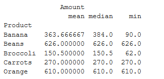 How to Create a Pivot Table in Python using Pandas? - GeeksforGeeks