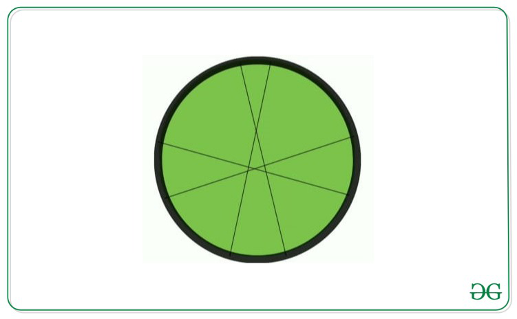 Puzzle Maximum Pieces That Can Be Cut From A Circle Using 6 Straight Lines Geeksforgeeks