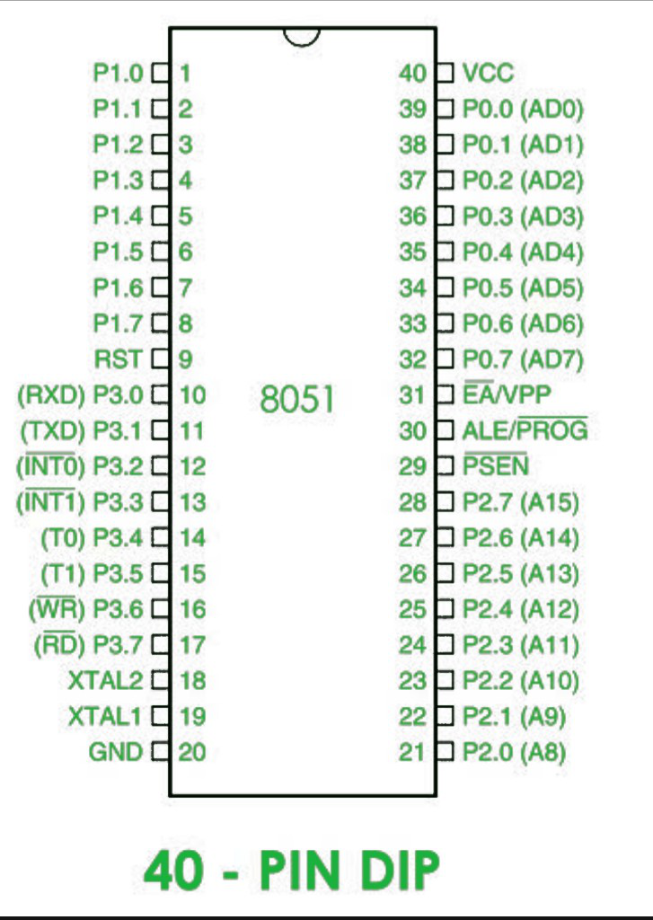 8051 Microcontroller Pin Diagram