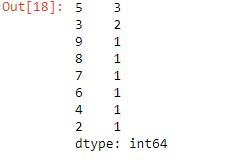 Calculate The Frequency Counts Of Each Unique Value Of A Pandas Series -  Geeksforgeeks