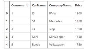 Check Whether A Given Column Is Present In A Pandas Dataframe Or Not -  Geeksforgeeks