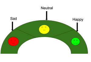 Sentiment Analysis