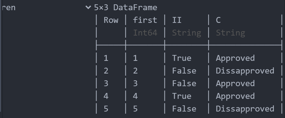 Julia - DataFrames - GeeksforGeeks