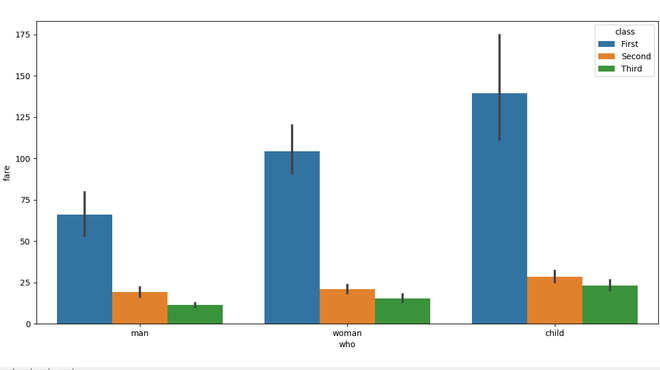 barplot - 2