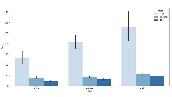 M Todo Seaborn Barplot En Python Acervo Lima