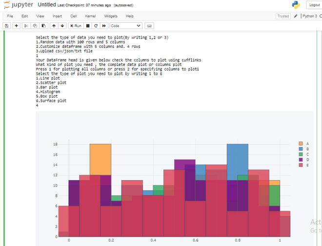 Histogram plot 