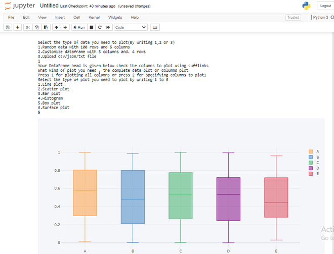 Box plot