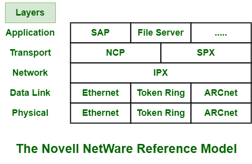 Introducción De Novell Netware Acervo Lima 8283