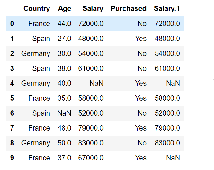 How to Create a Pivot table with multiple indexes from an excel