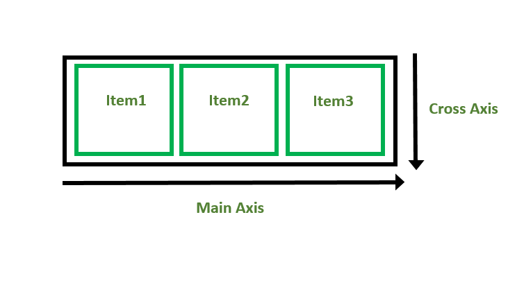 CSS Flexbox: difference between align-items and align-content - Stack  Overflow