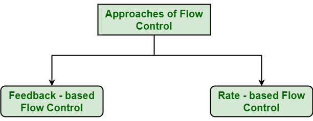 Time Control Technologies and Methods