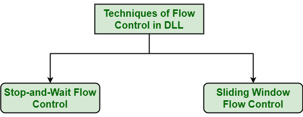 Функция flow control в медиаконвертерах